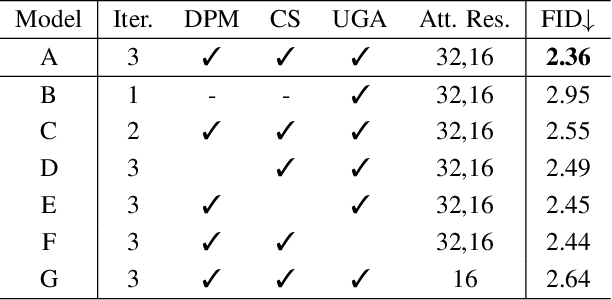 Figure 1 for SDM: Spatial Diffusion Model for Large Hole Image Inpainting