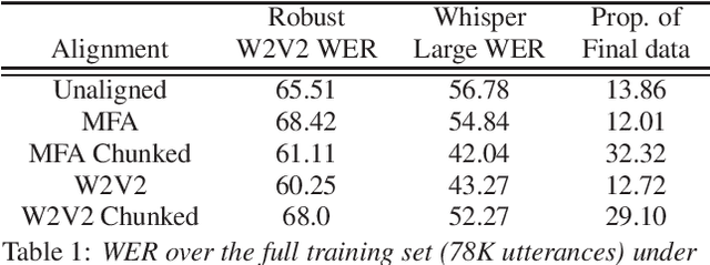 Figure 1 for Developing Speech Processing Pipelines for Police Accountability