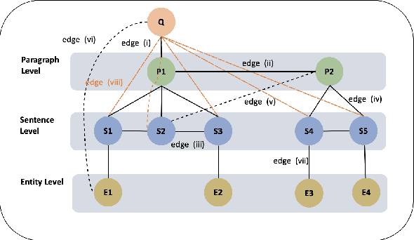 Figure 4 for Graph Attention with Hierarchies for Multi-hop Question Answering