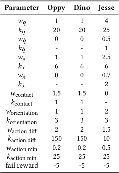 Figure 4 for Physics-based Motion Retargeting from Sparse Inputs