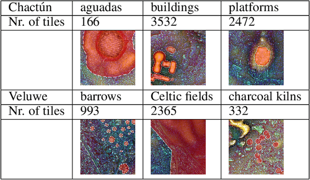 Figure 1 for Tranfer Learning of Semantic Segmentation Methods for Identifying Buried Archaeological Structures on LiDAR Data