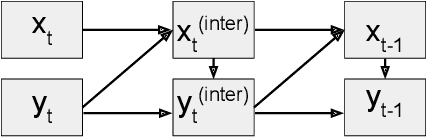 Figure 4 for EDICT: Exact Diffusion Inversion via Coupled Transformations