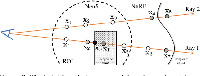 Figure 2 for WildLight: In-the-wild Inverse Rendering with a Flashlight