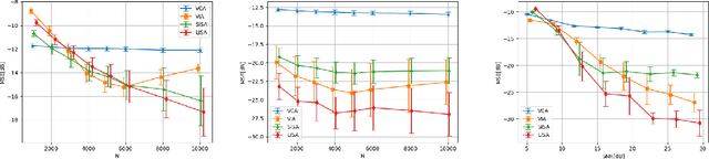 Figure 1 for Probabilistic Simplex Component Analysis by Importance Sampling