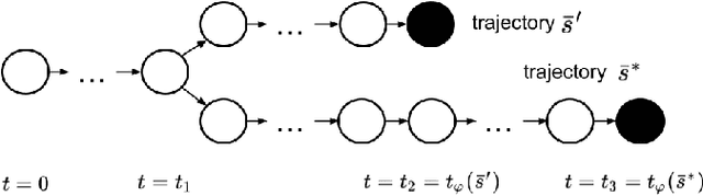 Figure 1 for Fulfilling Formal Specifications ASAP by Model-free Reinforcement Learning