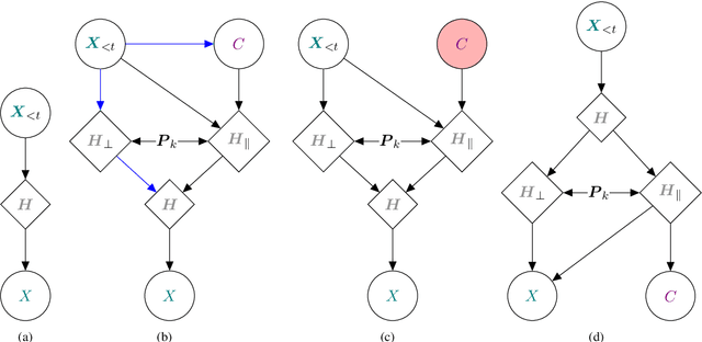 Figure 3 for A Geometric Notion of Causal Probing