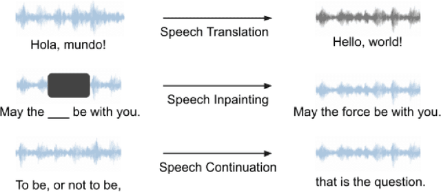 Figure 4 for SpeechGen: Unlocking the Generative Power of Speech Language Models with Prompts