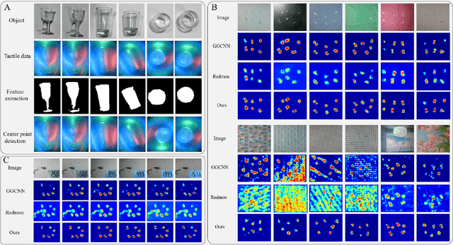 Figure 4 for Visual-tactile Fusion for Transparent Object Grasping in Complex Backgrounds