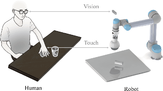 Figure 1 for Visual-tactile Fusion for Transparent Object Grasping in Complex Backgrounds