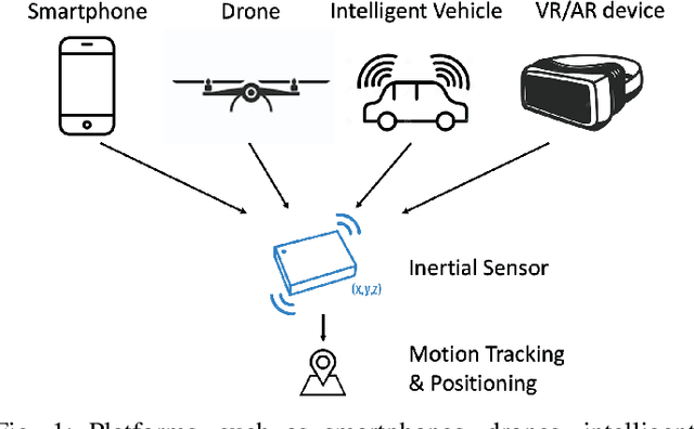 Figure 1 for Deep Learning for Inertial Positioning: A Survey