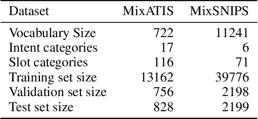 Figure 2 for A Scope Sensitive and Result Attentive Model for Multi-Intent Spoken Language Understanding