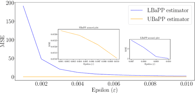 Figure 2 for A Unified Approach to Differentially Private Bayes Point Estimation
