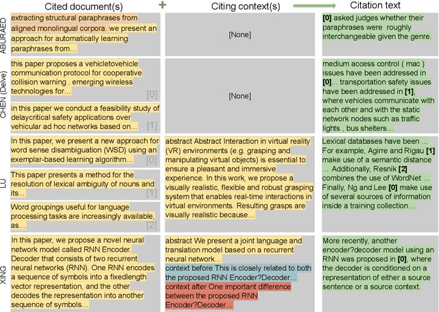 Figure 1 for CiteBench: A benchmark for Scientific Citation Text Generation