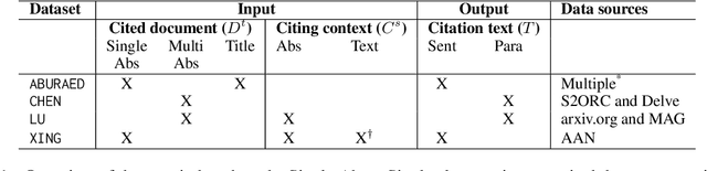 Figure 2 for CiteBench: A benchmark for Scientific Citation Text Generation