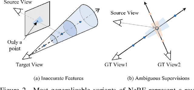 Figure 2 for Local Implicit Ray Function for Generalizable Radiance Field Representation