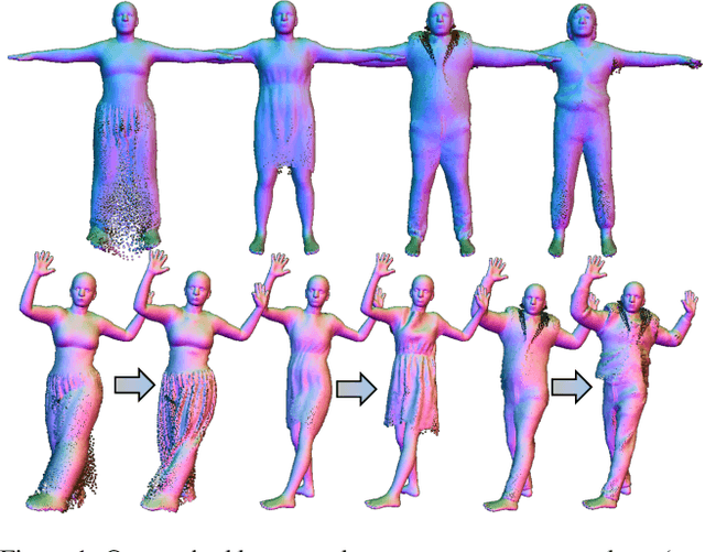 Figure 1 for CloSET: Modeling Clothed Humans on Continuous Surface with Explicit Template Decomposition