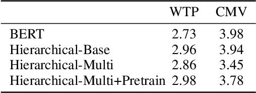 Figure 3 for Conversation Modeling to Predict Derailment