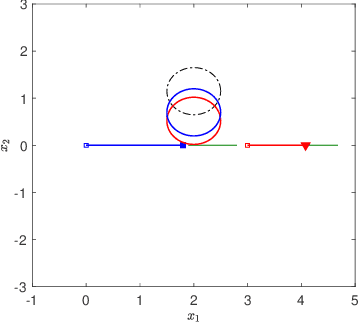 Figure 2 for Desensitization and Deception in Differential Games with Asymmetric Information