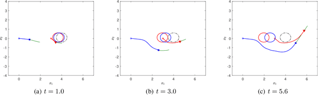 Figure 4 for Desensitization and Deception in Differential Games with Asymmetric Information