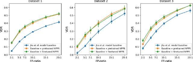 Figure 4 for Towards a Foundation Purchasing Model: Pretrained Generative Autoregression on Transaction Sequences