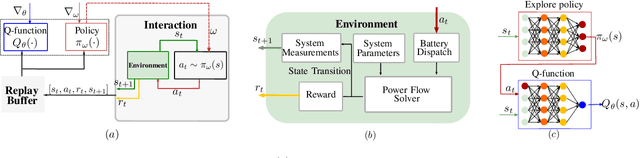 Figure 1 for A Constraint Enforcement Deep Reinforcement Learning Framework for Optimal Energy Storage Systems Dispatch