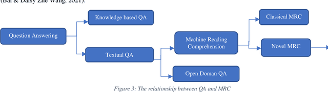 Figure 4 for A Comprehensive Survey on Multi-hop Machine Reading Comprehension Datasets and Metrics