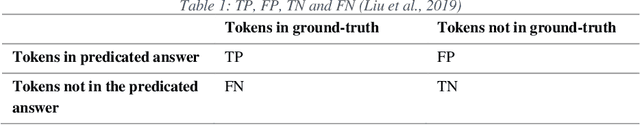 Figure 1 for A Comprehensive Survey on Multi-hop Machine Reading Comprehension Datasets and Metrics