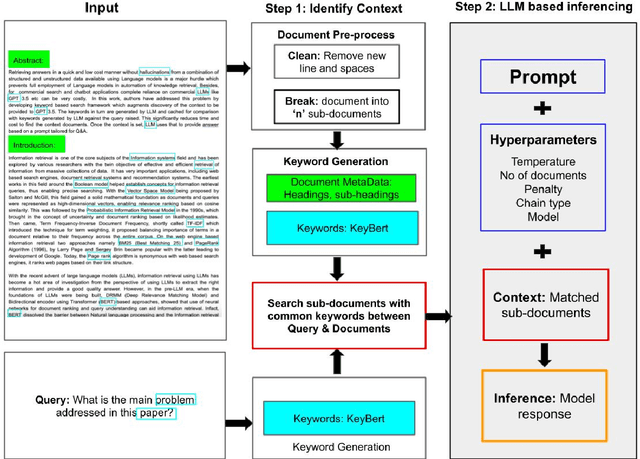 Figure 1 for Keyword Augmented Retrieval: Novel framework for Information Retrieval integrated with speech interface