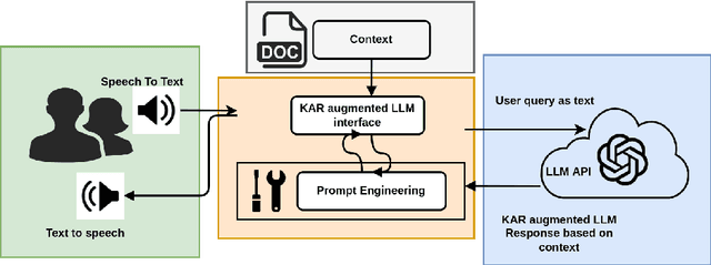 Figure 3 for Keyword Augmented Retrieval: Novel framework for Information Retrieval integrated with speech interface