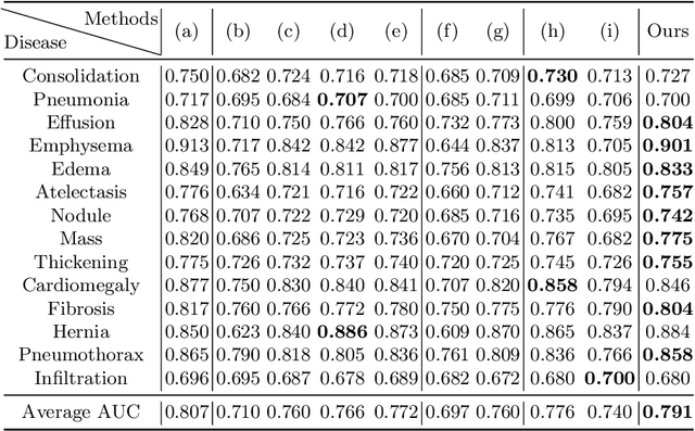 Figure 2 for Scale Federated Learning for Label Set Mismatch in Medical Image Classification