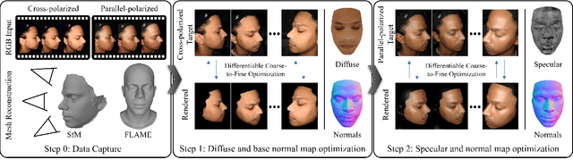 Figure 2 for High-Res Facial Appearance Capture from Polarized Smartphone Images