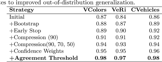 Figure 4 for ATEAM: Knowledge Integration from Federated Datasets for Vehicle Feature Extraction using Annotation Team of Experts