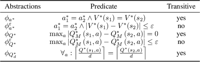 Figure 1 for Accelerating Monte Carlo Tree Search with Probability Tree State Abstraction