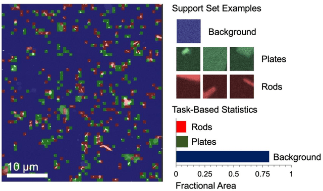 Figure 2 for Deep Learning for Automated Experimentation in Scanning Transmission Electron Microscopy