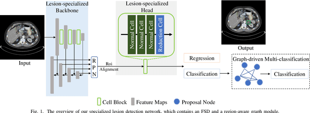 Figure 1 for FSD: Fully-Specialized Detector via Neural Architecture Search