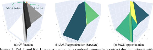 Figure 1 for Deep Contract Design via Discontinuous Piecewise Affine Neural Networks