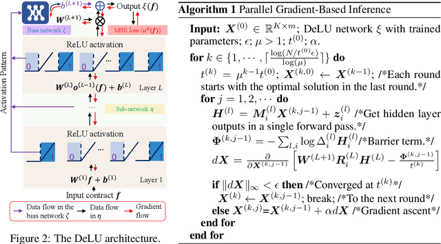 Figure 3 for Deep Contract Design via Discontinuous Piecewise Affine Neural Networks