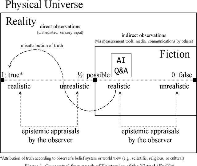 Figure 1 for Epistemic considerations when AI answers questions for us
