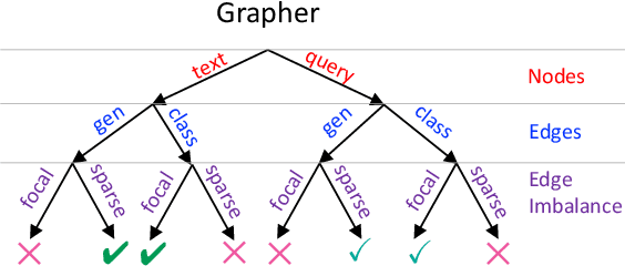 Figure 3 for Knowledge Graph Generation From Text