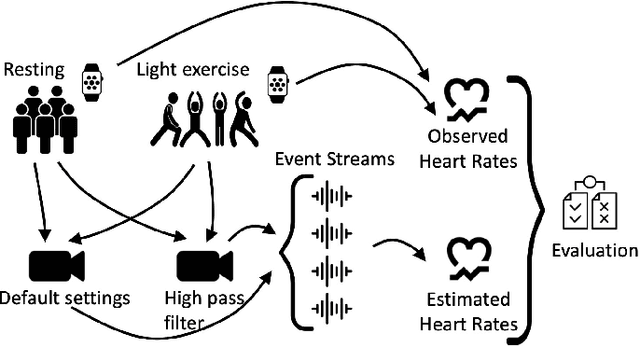 Figure 1 for Heart Rate Detection Using an Event Camera