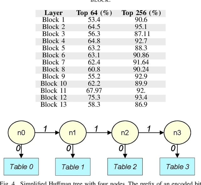 Figure 4 for Exploiting Kernel Compression on BNNs