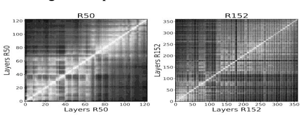 Figure 2 for Distilling Inductive Bias: Knowledge Distillation Beyond Model Compression