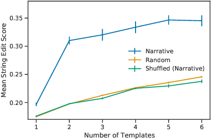 Figure 3 for On Narrative Information and the Distillation of Stories