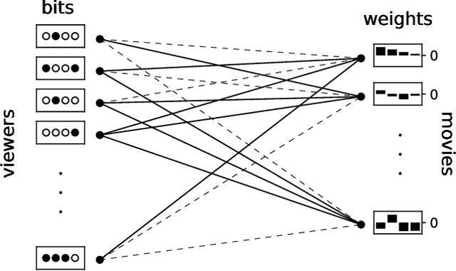 Figure 1 for A transparent approach to data representation