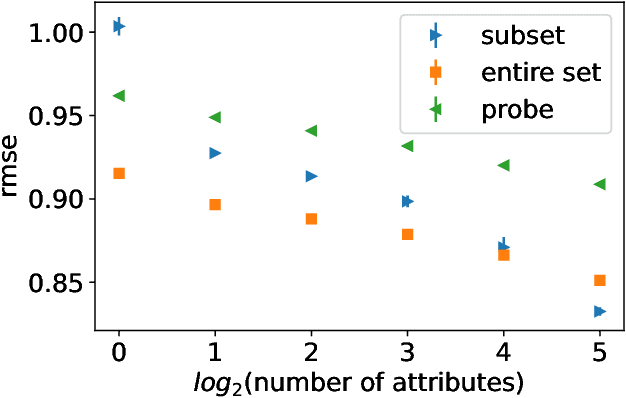 Figure 4 for A transparent approach to data representation