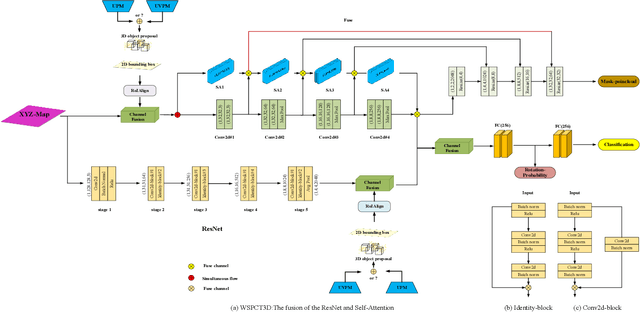 Figure 3 for Weakly Supervised Point Clouds Transformer for 3D Object Detection