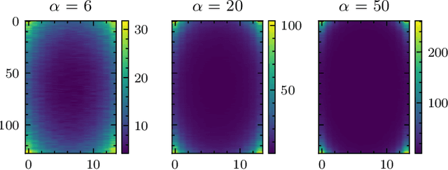 Figure 3 for Optimal and Robust Waveform Design for MIMO-OFDM Channel Sensing: A Cramér-Rao Bound Perspective