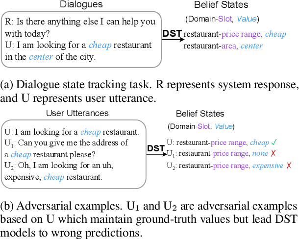 Figure 1 for PromptAttack: Probing Dialogue State Trackers with Adversarial Prompts