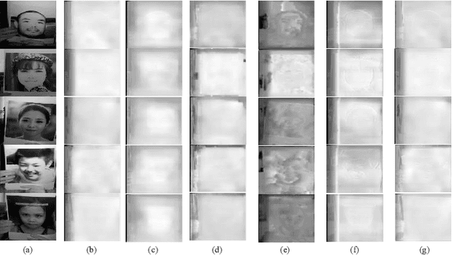 Figure 2 for IFAST: Weakly Supervised Interpretable Face Anti-spoofing from Single-shot Binocular NIR Images