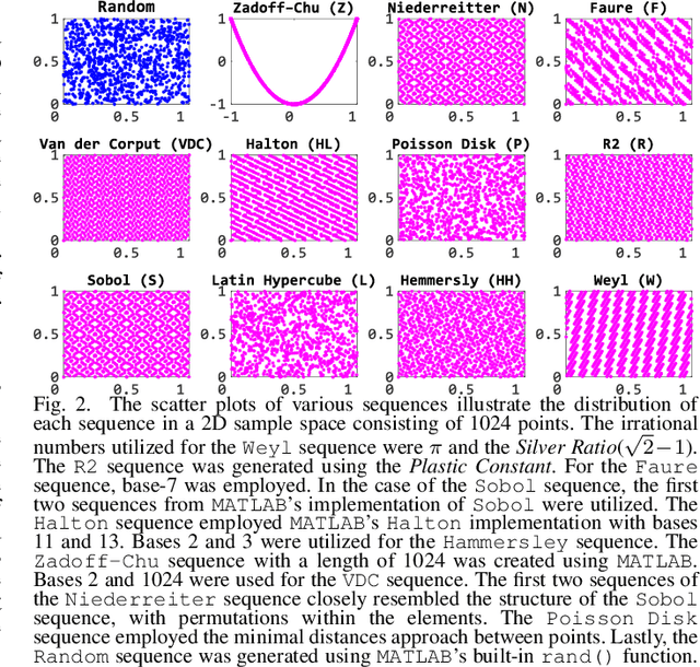 Figure 2 for Learning from Hypervectors: A Survey on Hypervector Encoding